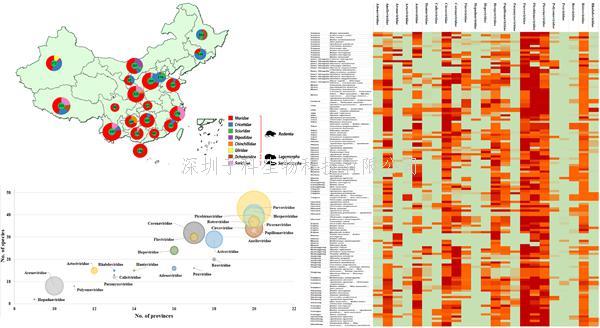 Microbiome：中國嚙齒類動物攜帶病毒組的特征